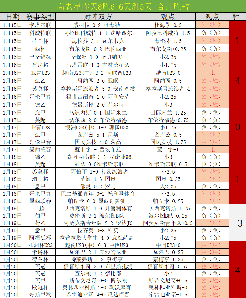 熱刺收購荷,蘭後防范德,轉會金額達,皇冠体育app下载,皇冠体育官网,澳门皇冠体育,bet皇冠体育在线