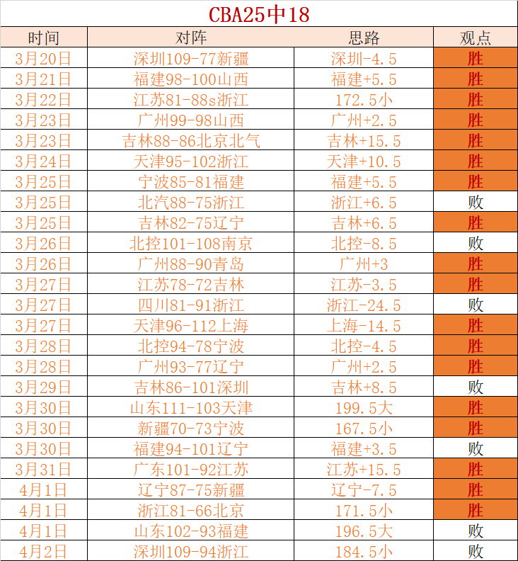 斯盧茨基妙,戰引申花,壓倒泰山,皇冠体育app下载,皇冠体育官网,澳门皇冠体育,bet皇冠体育在线