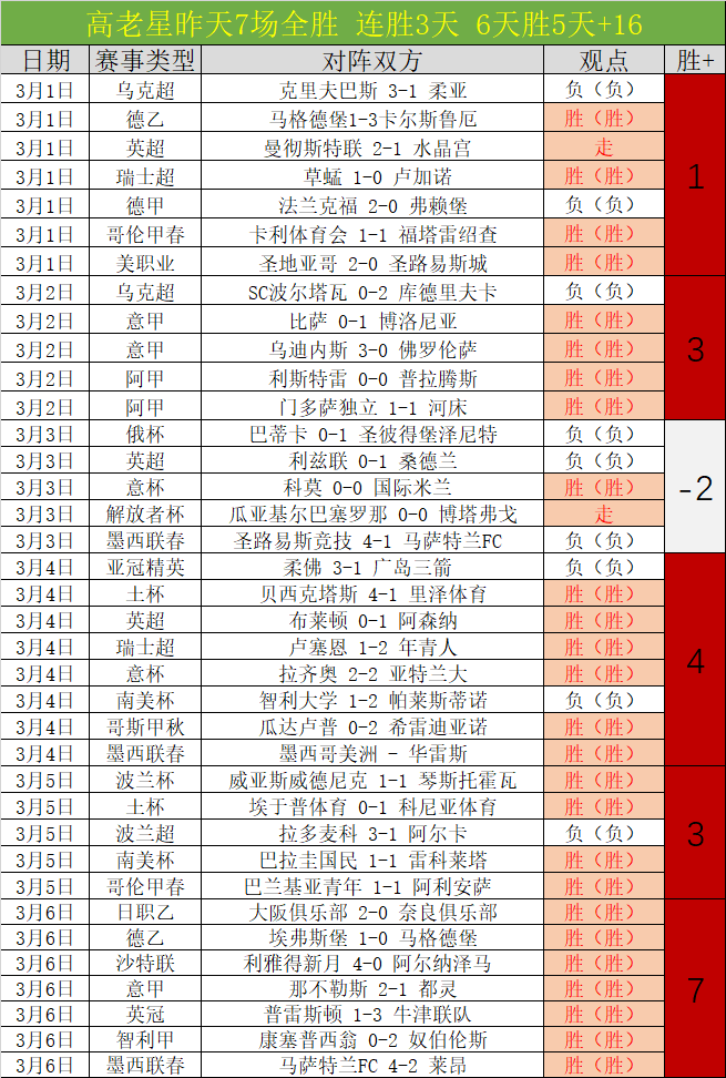 水晶宫惊险,击败伊普斯,维奇,皇冠体育app下载,皇冠体育官网,澳门皇冠体育,bet皇冠体育在线