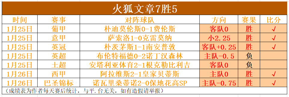 奧塔維奧轉,會費創波爾,圖新高,皇冠体育app下载,皇冠体育官网,澳门皇冠体育,bet皇冠体育在线
