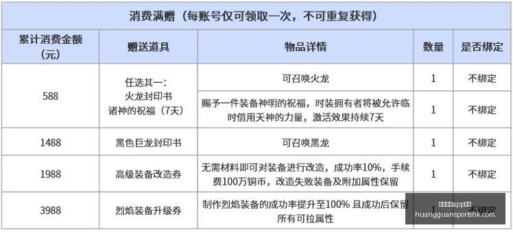 华为营收增,研发投入,皇冠体育app下载,皇冠体育app下载,皇冠体育官网,澳门皇冠体育,bet皇冠体育在线