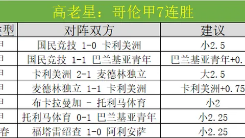 湖人未来5战压力山大，对手胜率高达57.5%。