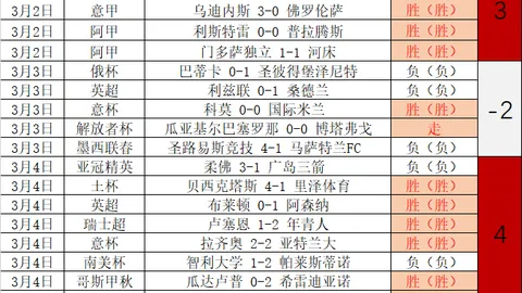 水晶宫惊险击败伊普斯维奇，莱斯特轻松战胜西哈姆