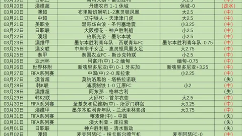 大乐透期号专家质合推荐：CBA北京对四川分析