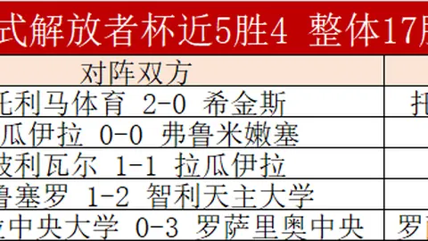 周五012法甲分析：布雷斯特对朗斯专家推荐
