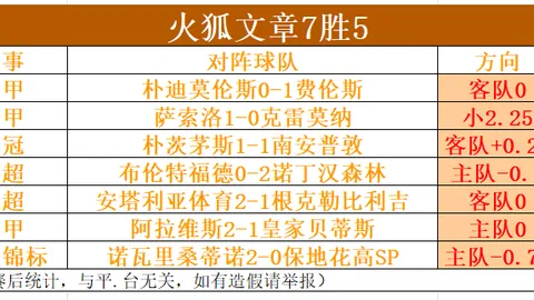 奧塔維奧轉會費創波爾圖新高！利雅得勝利官方宣布成功簽約！