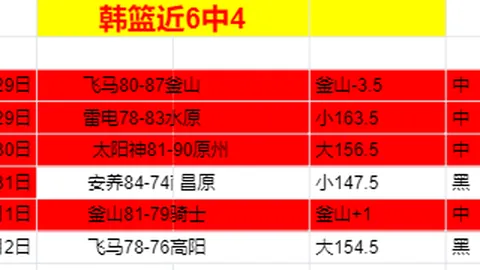 吴宇曦致谢刘指导，大乐透期号专家质合分析推荐助力